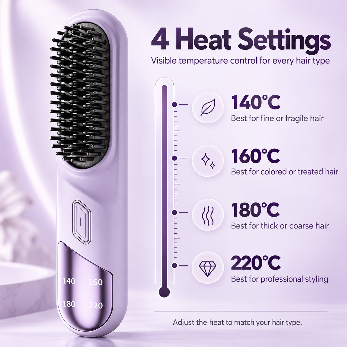 Elystrae™ – Cordless Portable Hair Straightener